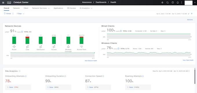help with technical support and consulting in network, system, and cloud