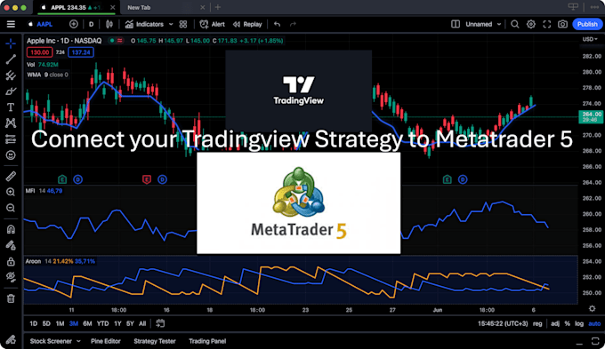 connect your tradingview strategy to metatrader 5