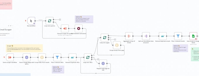 automate create automation using zapier, make, n8n, and API