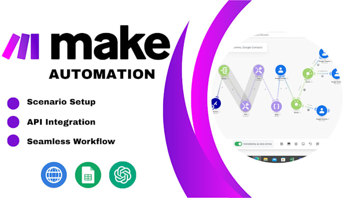 Setup make com automation, make automation, make com scenario by ...