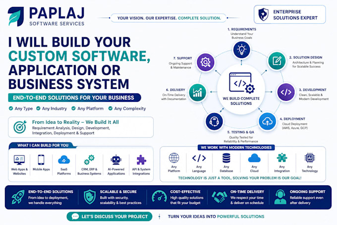 develop your software, web app, saas, or business platform