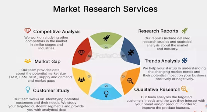 professional market research and competitor analysis report
