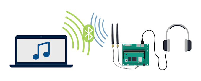 develop, enable and fix issues for bluetooth hfp audio firmware