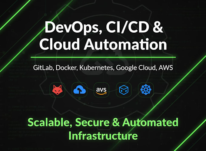automate AWS, gcp, and cloud devops with ai and gitops