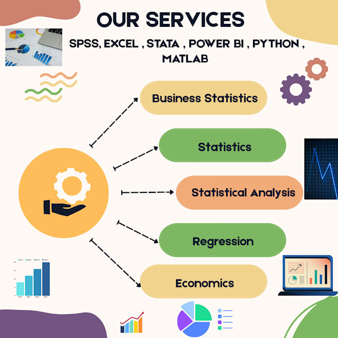 do business statistics, spss analysis, regression analysis
