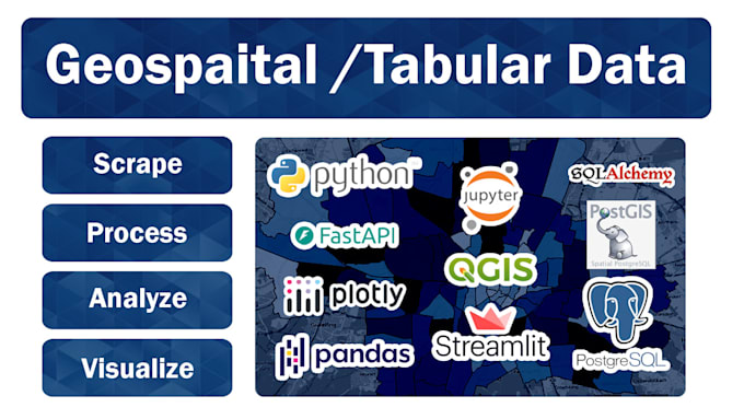 do python, sql for data analysis, data visualization