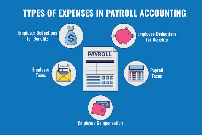 payroll processing payroll posting in books