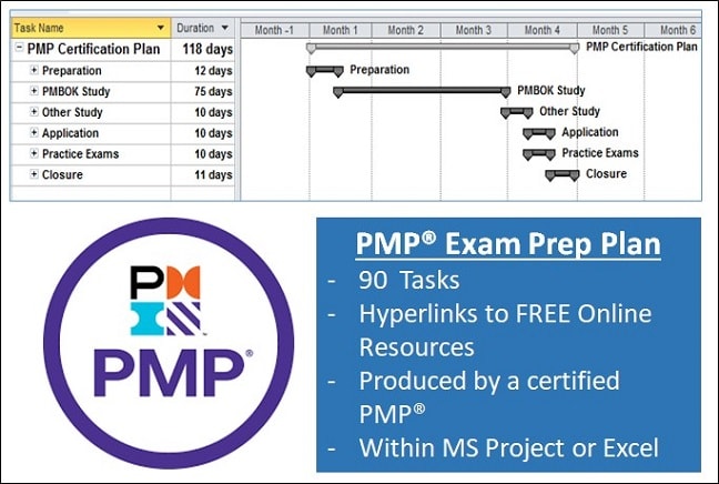 New PMP Exam Notes