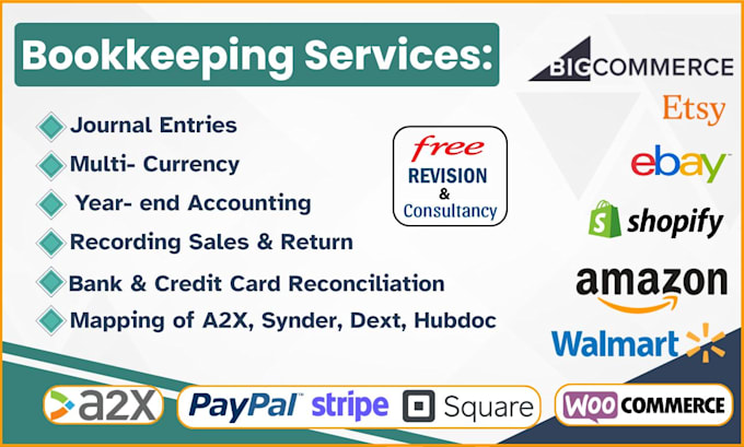 Do ecommerce bookkeeping for shopify, amazon, ebay, etsy in quickbooks ...