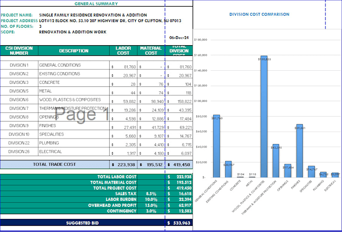 do estimates including materials takeoffs with costing of construction projects