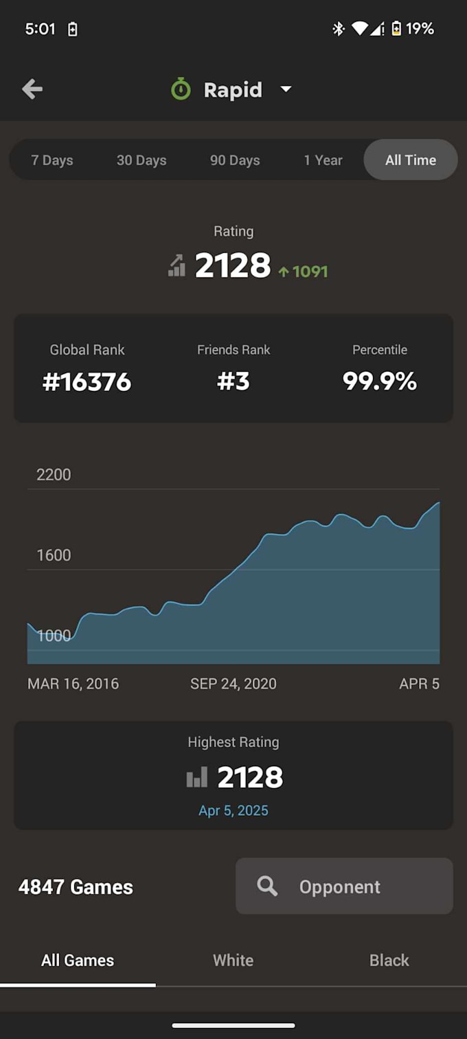 help you reach 2000 elo on chesscom