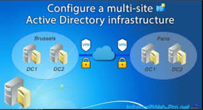 do windows server active directory tasks professionally