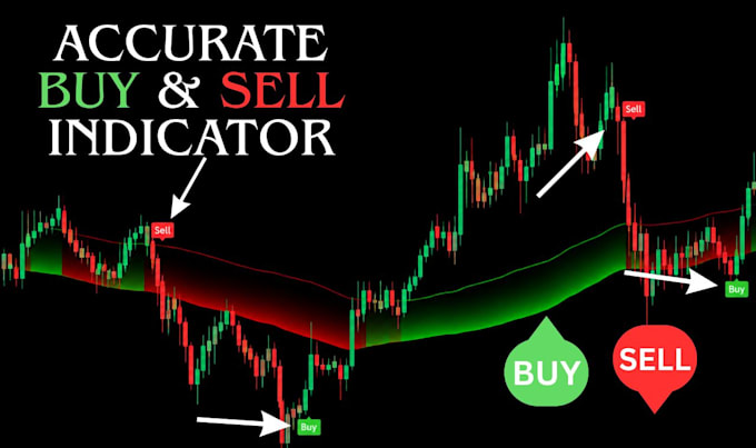 provide buy and sell signals with future prediction