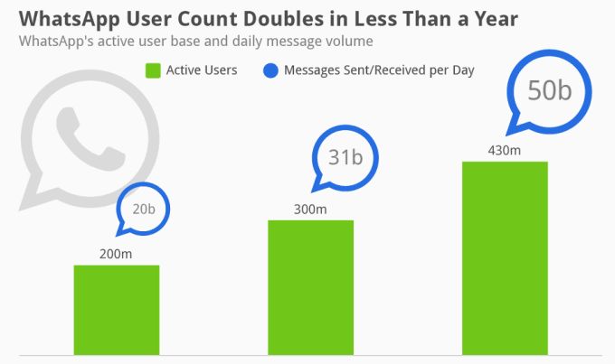 Filter 50000 Whatsapp User Database World Wide By Applemedia