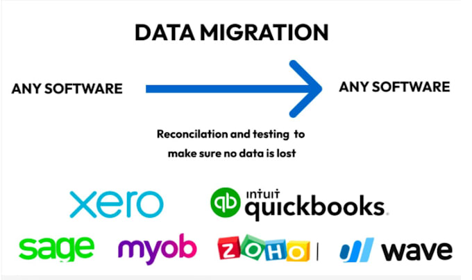 transfer financial data from any software to quickbooks