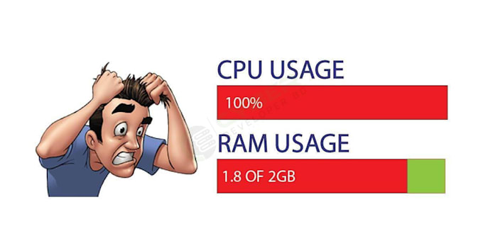 diagnose and resolve hosting resource usage issue