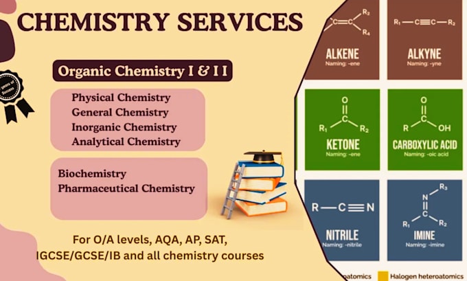 assist analytical organic inorganic physical chemistry labs reports and problems