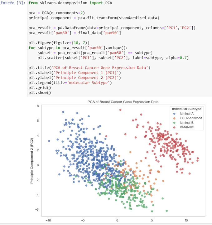 Data classification, clustering, data science, machine learning, ml ...