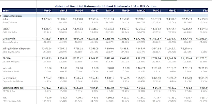 build a financial model or company valuation