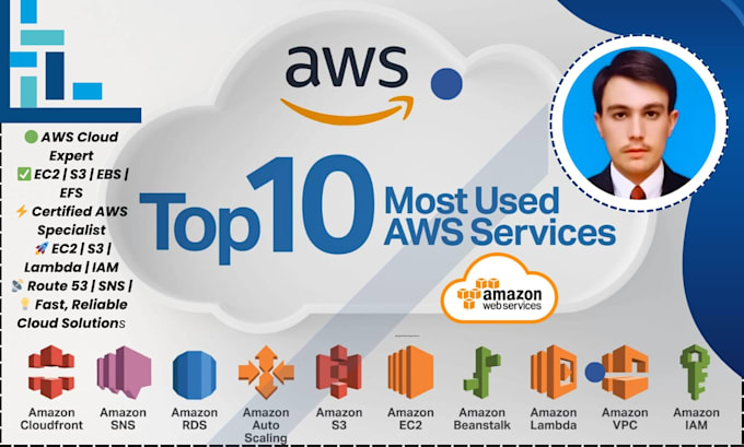 Setup ec2, s3, vpc, lambda and complete aws architecture by ...