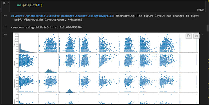 craft a predictive models that inform decision making