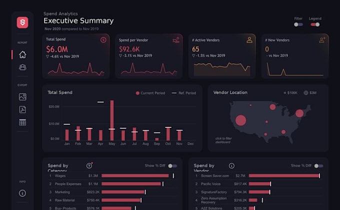 redesign your power bi dashboard with modern UI and visuals