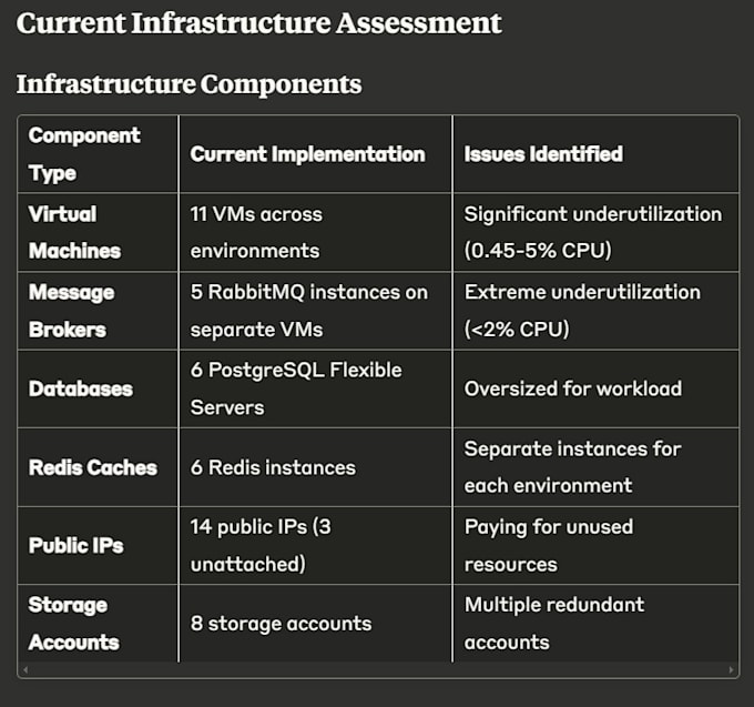 optimize your cloud service costs with a detailed analysis report