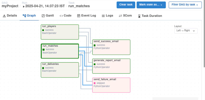 Create pyspark etl pipelines with airflow scheduling by Ayushh_sharma88 ...