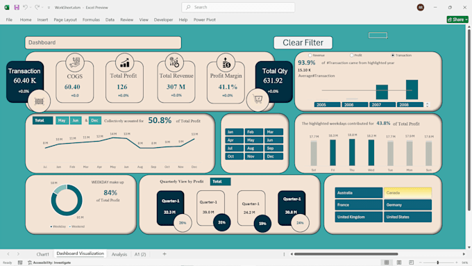 you will get interactive dashboard