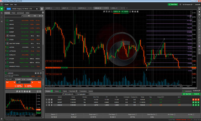 Build an algorithmic trading strategies tailored for you by ...