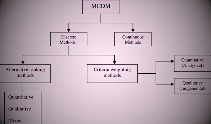 do multi criteria decision analysis mcdm