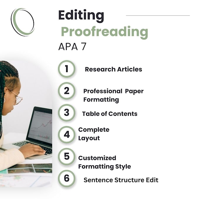 proofread, edit, create citations and format your paper in apa style