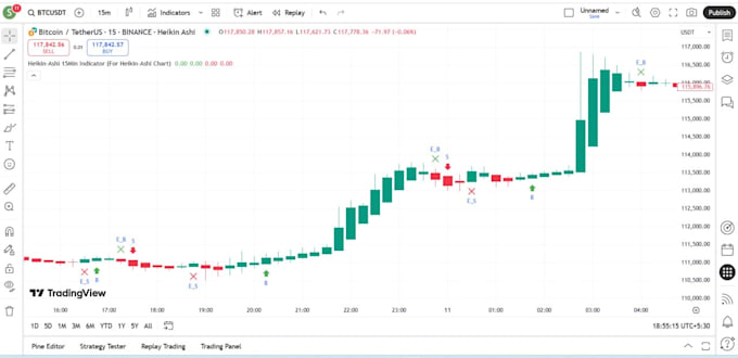 develop algorithm based trading bot using python