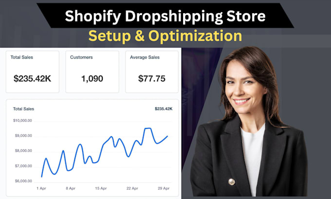 setup automated dropshipping shopify store ecom website