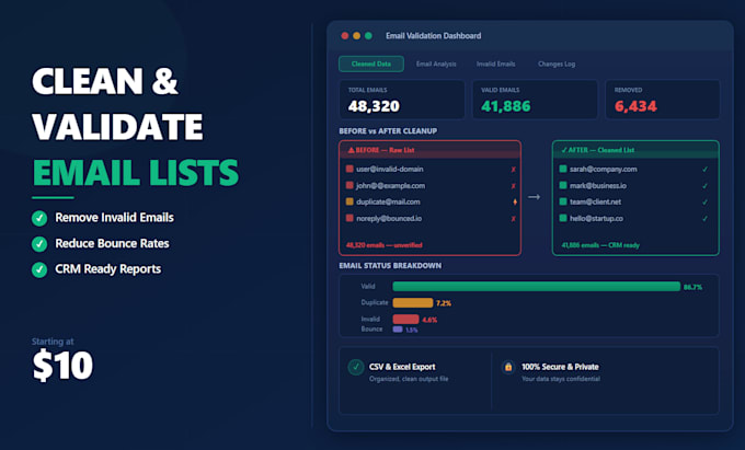 clean validate and verify email lists for marketing campaign