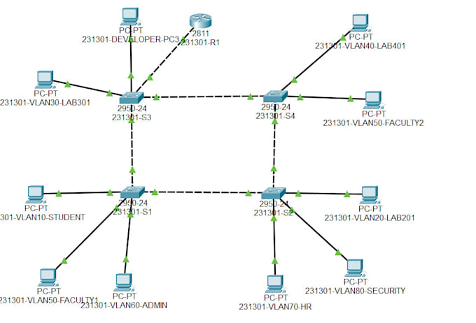 Design cisco packet tracer labs with detailed report by Raiya313 | Fiverr
