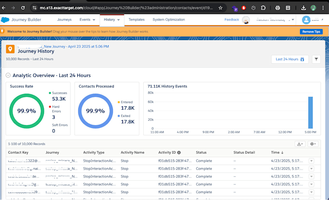 automate salesforce marketing cloud campaigns