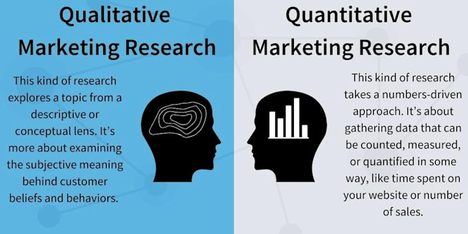 do maketing research, phd proposal,capstone or dissertations