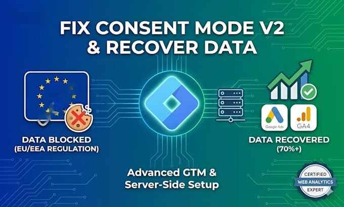 setup google consent mode v2 for gdpr compliance