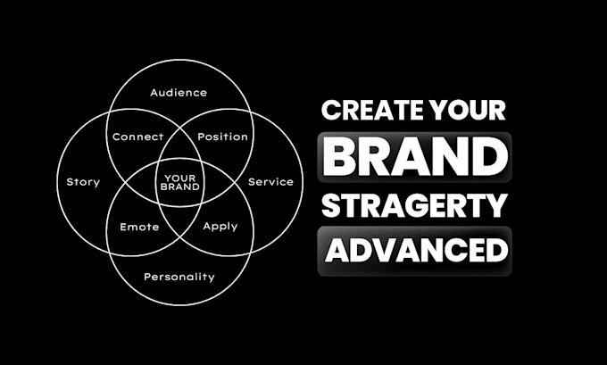 create your brand strategy for your business