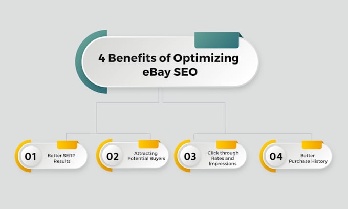 do ebay listing,ebay SEO listing,optimize listing