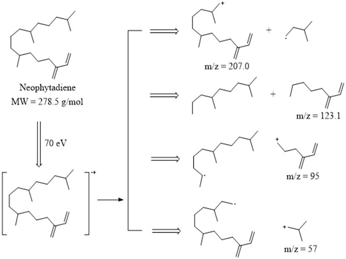 draw compounds and reaction mechanisms using chemdraw