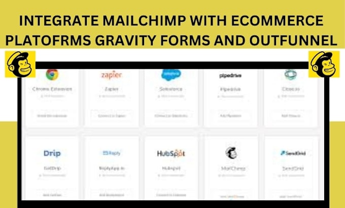 integrate mailchimp with ecommerce platforms gravity forms and outfunnel