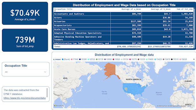 your data wizard for analysis, dashboards, and predictions