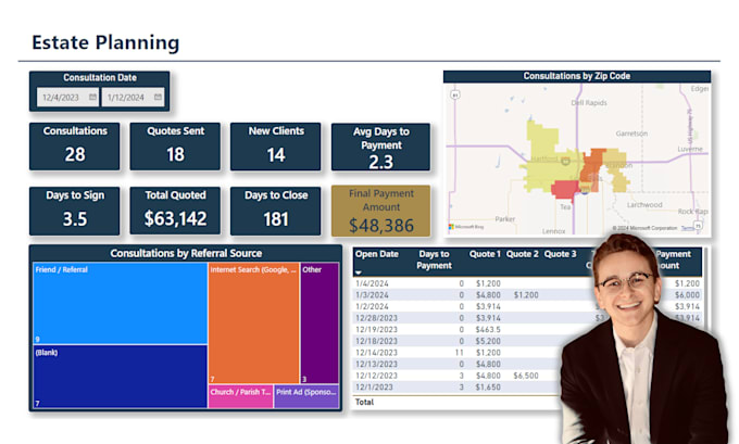 create google looker studio dashboard for data visualization