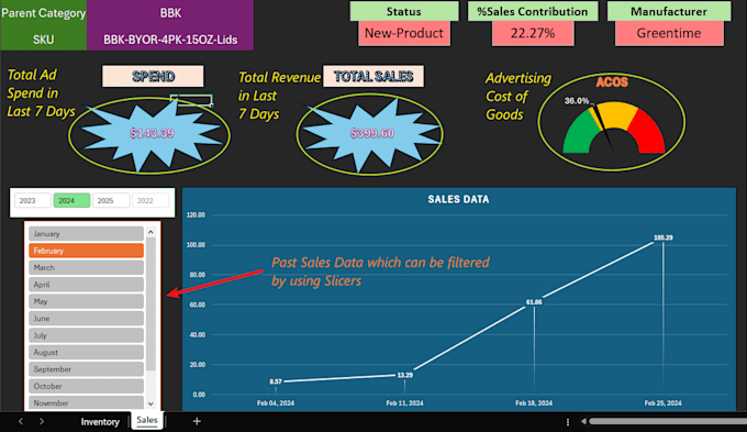 boost inventory efficiency, prevent overstocking and improve cashflow