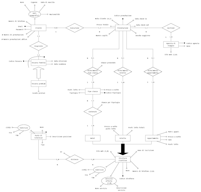 design your er diagram, convert it to relational schema and write sql queries