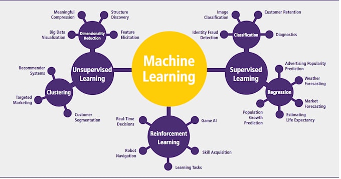 develop machine learning models with python, scikit learn and mlflow