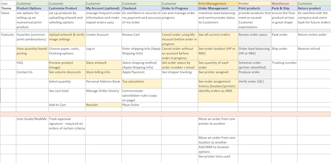clarify your existing content to work harder for you