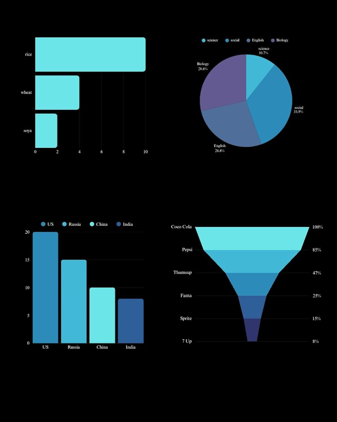 do data preprocessing and formatting